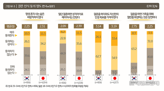 [출처 KB 1인가구 보고서]