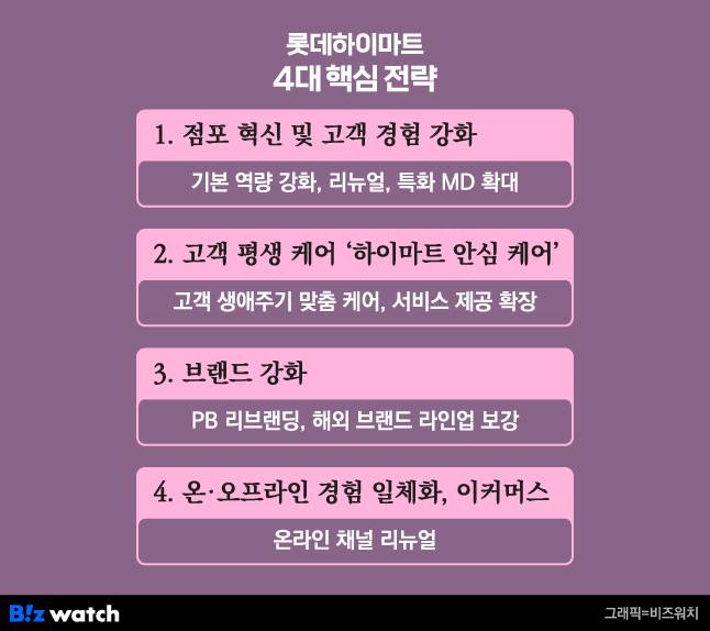 /그래픽=비즈워치