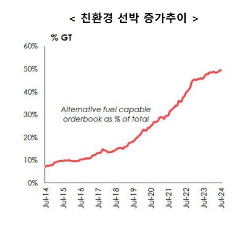 출처: 클락슨 리서치