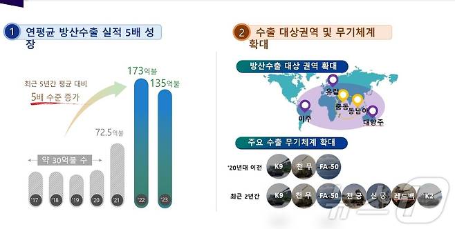 (국방부 제공)