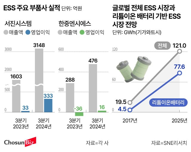 그래픽=손민균