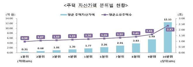 통계청 제공