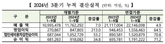 한국거래소 제공.