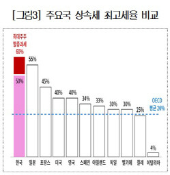 대한상의 제공