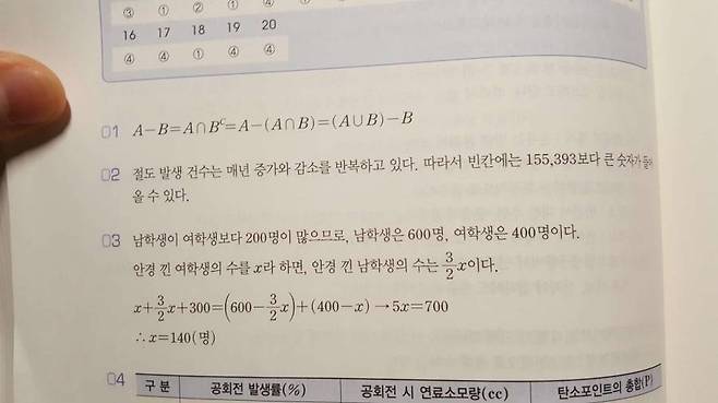 부사관 시험 난이도