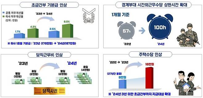 자료=국방부 제공