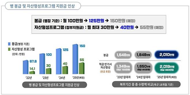 자료=국방부 제공