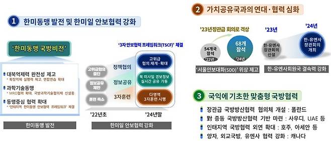 자료=국방부 제공