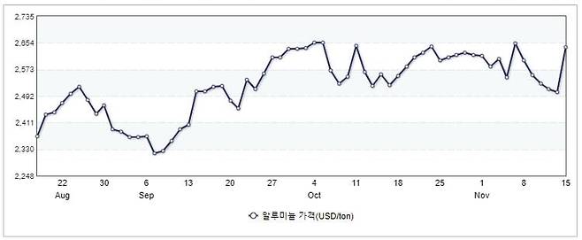 자료=산업통상자원부
