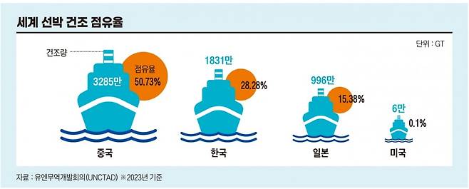 그래픽=박명규 기자