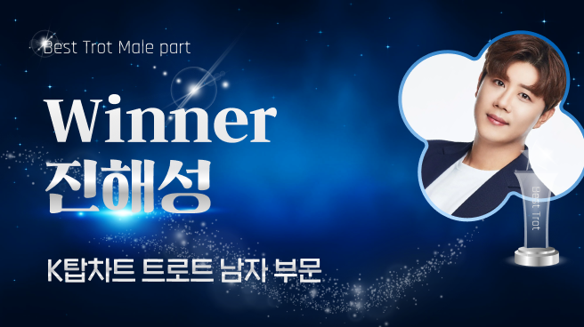 K-POP의 현 상황을 알려주는 글로벌 K팝 투표사이트 ‘K탑스타’(KTOPSTAR)에 따르면 11월 11일부터 11월 17일까지 21회차 인기 투표를 진행했다.