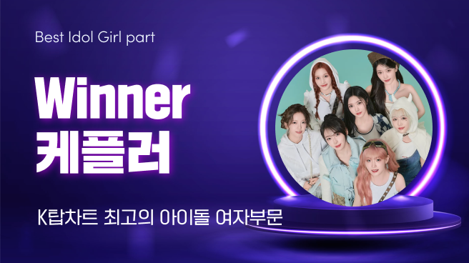 K-POP의 현 상황을 알려주는 글로벌 K팝 투표사이트 ‘K탑스타’(KTOPSTAR)에 따르면 11월 11일부터 11월 17일까지 21회차 인기 투표를 진행했다.