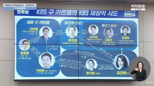 ▲2024년 11월 18일 박장범 KBS 사장 후보자 인사청문회에서 한민수 더불어민주당 의원이 띄운 화면. 사진=국회방송 유튜브 생중계