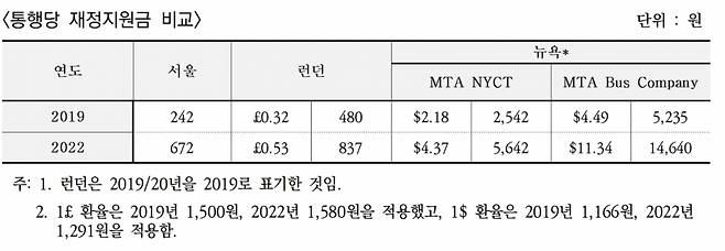 /사진제공=대한교통학회