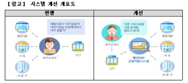 [국가철도공단]