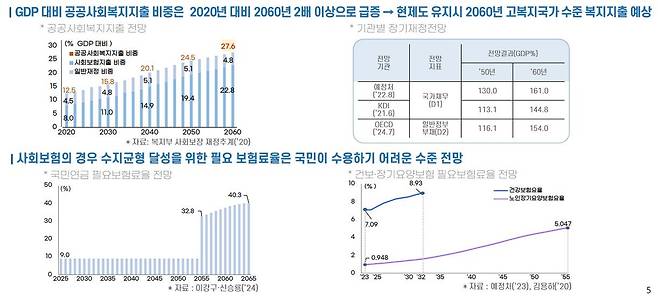 [출처: 중장기전략위원회]