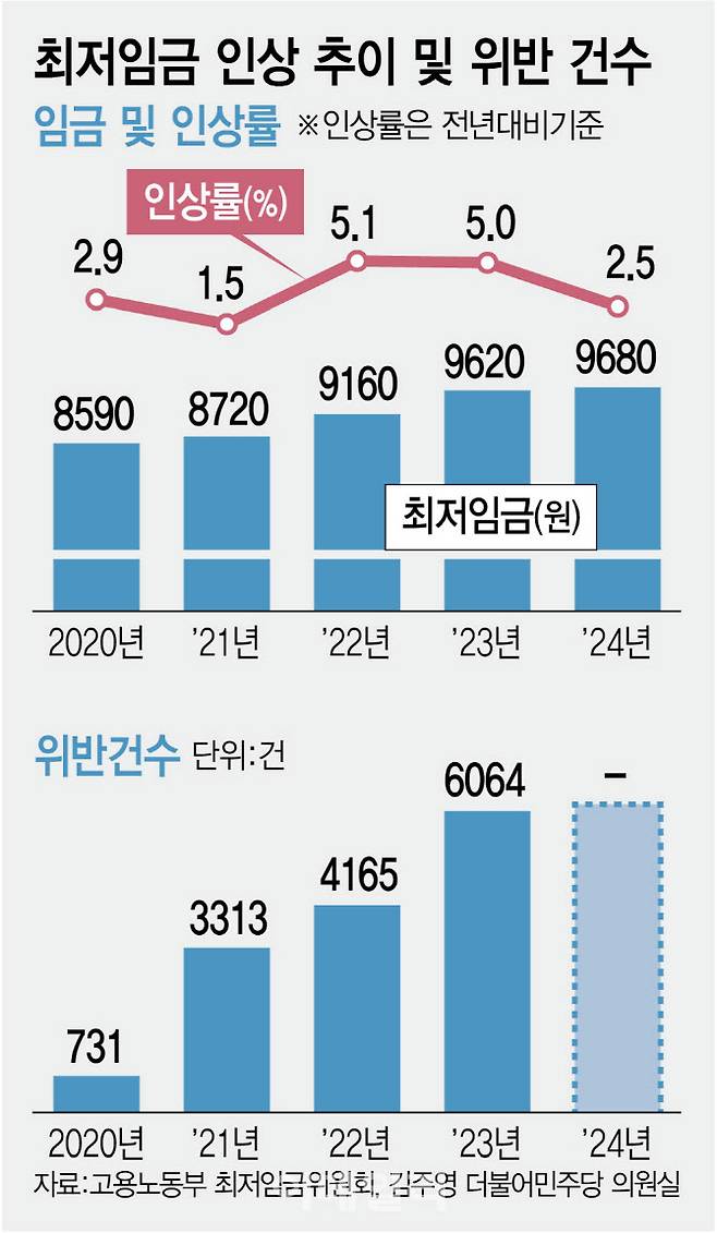 [이데일리 김정훈 기자]