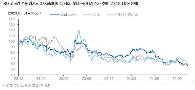 (사진=유안타증권)