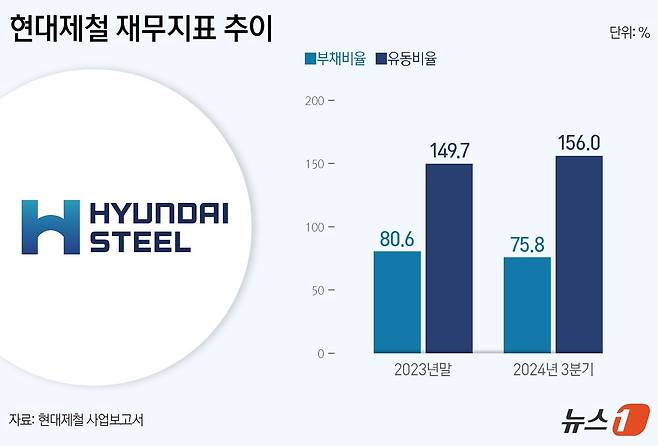 ⓒ News1 양혜림 디자이너