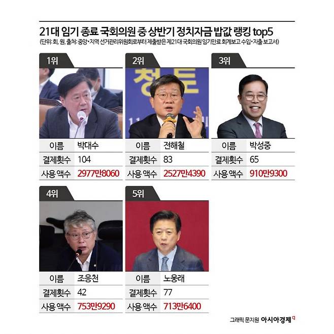 유명식당 이미지