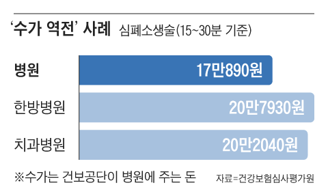 그래픽=김현국