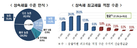 자료: 한국경제인협회