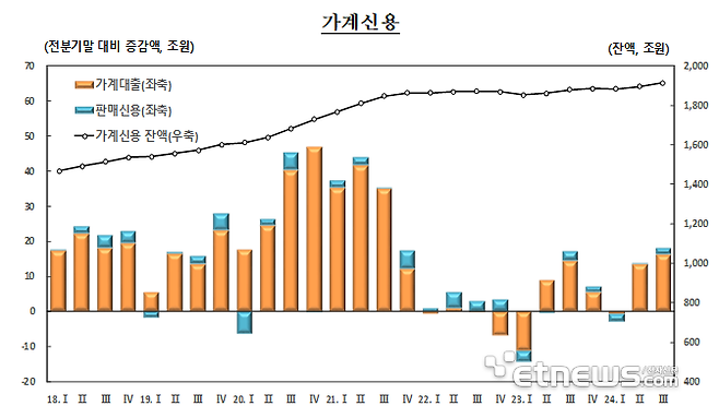 자료: 한국은행