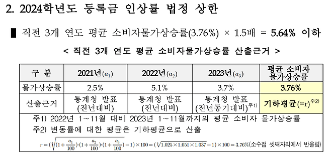 image.png 동덕여대 재학생 7000명, 50억 배상에 약 70만원씩.. 등록금 인상으로 가능할까?