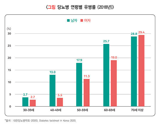 image.png 팩트) 40대 남성, 30대보다 스윗할 확률 3배 이상 높다.