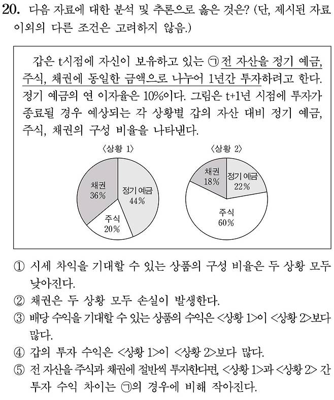 1000010934.jpg 올해수능 사회탐구영역 과목별 오답률 1위 문항