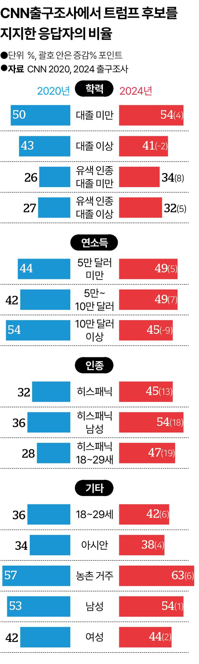 그래픽=송정근기자