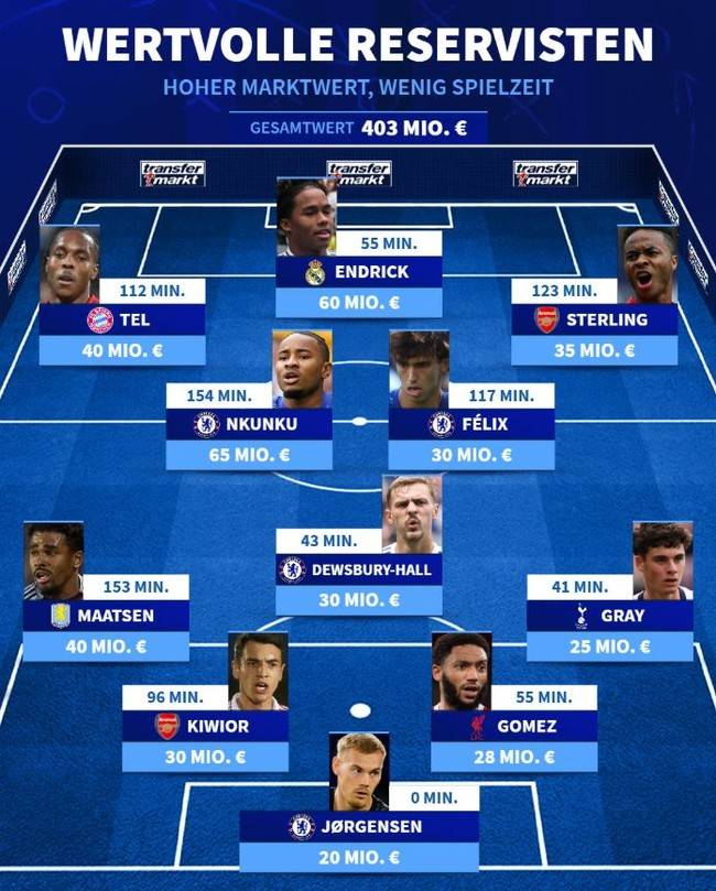 사진=트랜스퍼마크트