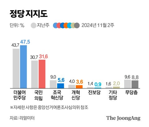 정근영 디자이너