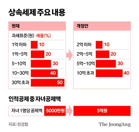 김영희 디자이너