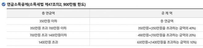 국세청 홈페이지에서 발췌