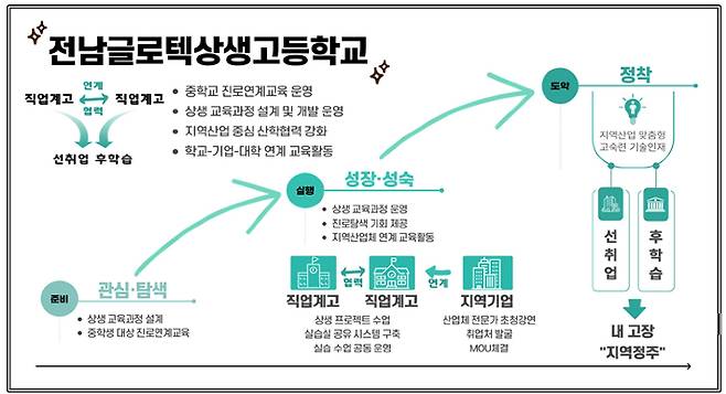 전라남도교육청 제공