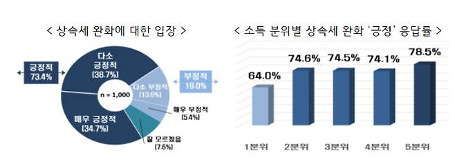 한경협 제공