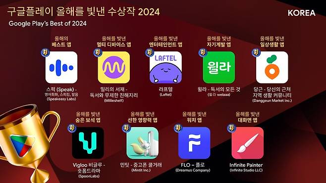 구글플레이 올해를 빛낸 수상작&nbsp;2024&nbsp;ⓒ구글플레이 제공