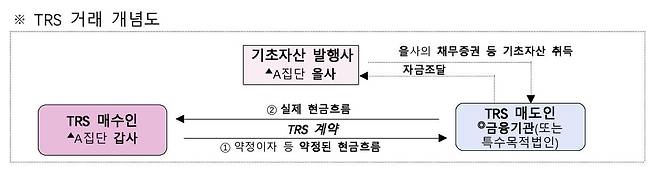 [공정거래위원회 제공. DB 재판매 금지]