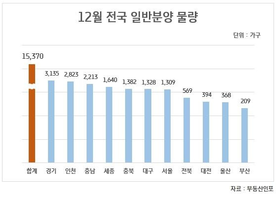 [부동산인포 제공. 재판매 및 DB 금지]