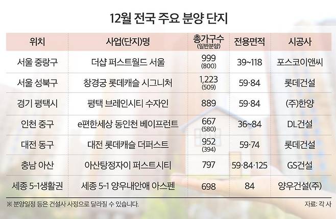 [부동산인포 제공. 재판매 및 DB 금지]