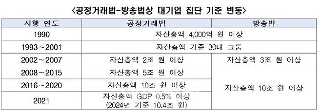 자료=한경협