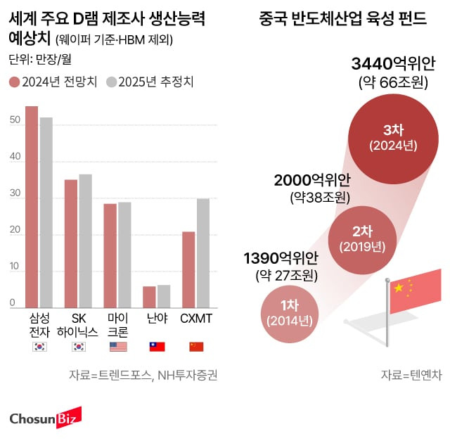 그래픽=손민균