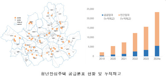 청년안심주택 공급 분포 현황 및 누적 재고. [SH공사 제공]