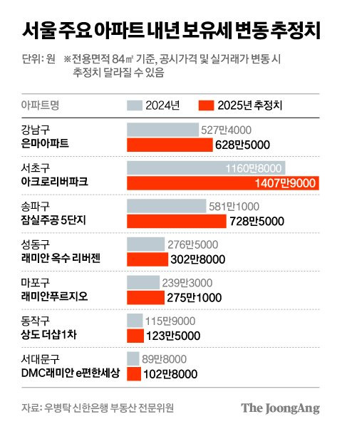 차준홍 기자