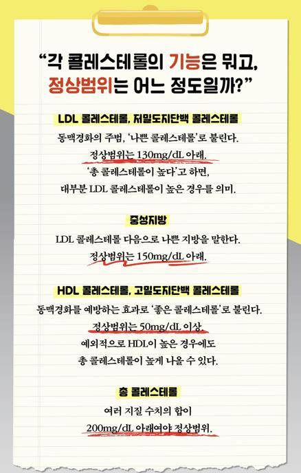 [한국지질·동맥경화학회, 한국헬시에이징학회 제공]