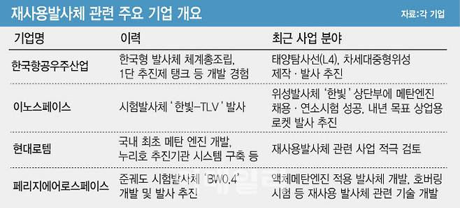 (그래픽=이데일리 김일환 기자)