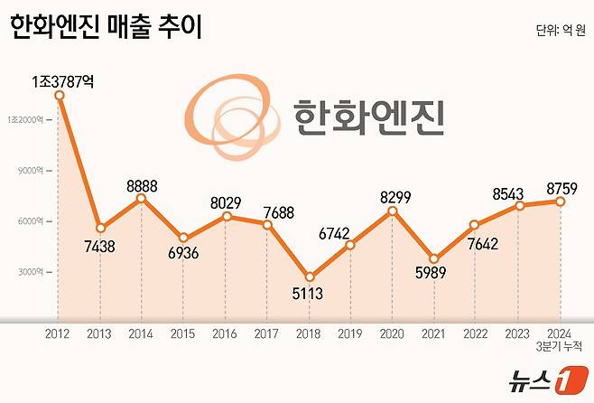 ⓒ News1 윤주희 디자이너