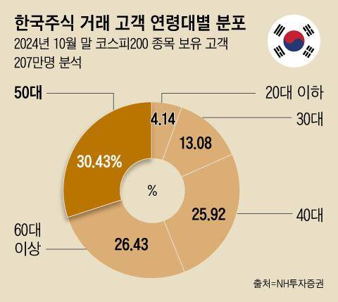 그래픽=조선디자인랩 이민경