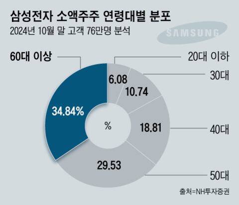 그래픽=조선디자인랩 이민경